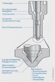 Fuel Injector Nozzle